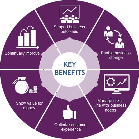 key-benefit-of-itil-for-organization